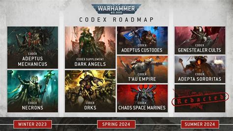 warhammer leaks|Warhammer 40K News, Roadmap and Images of New。